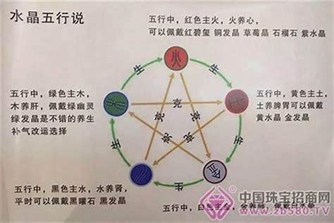 缺金火|免費生辰八字五行屬性查詢、算命、分析命盤喜用神、喜忌